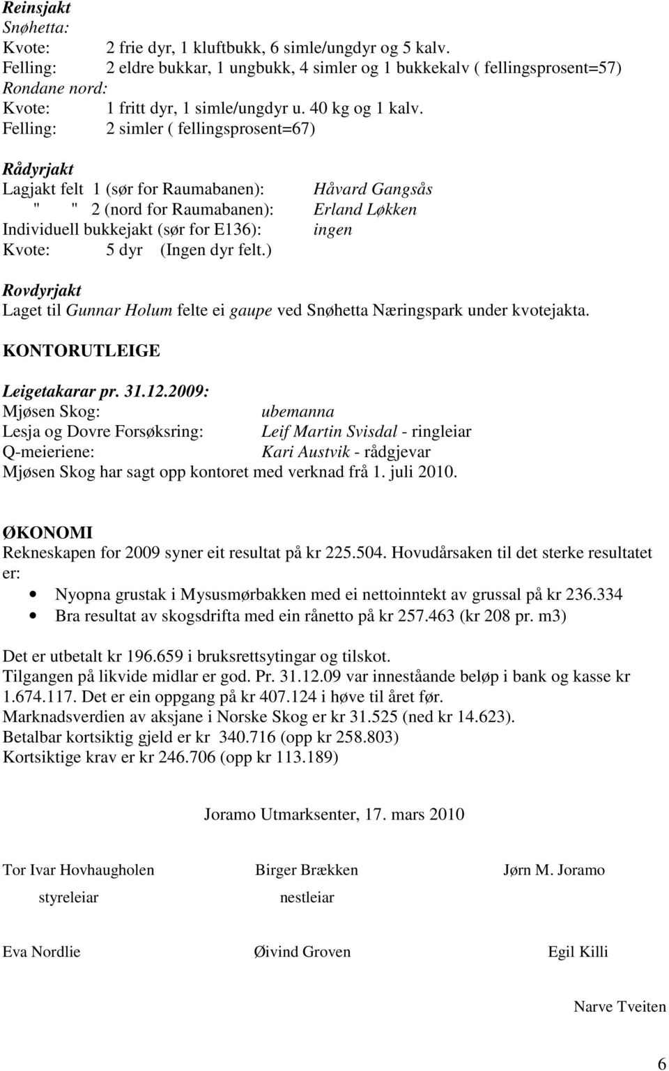 Felling: 2 simler ( fellingsprosent=67) Rådyrjakt Lagjakt felt 1 (sør for Raumabanen): Håvard Gangsås " " 2 (nord for Raumabanen): Erland Løkken Individuell bukkejakt (sør for E136): ingen Kvote: 5