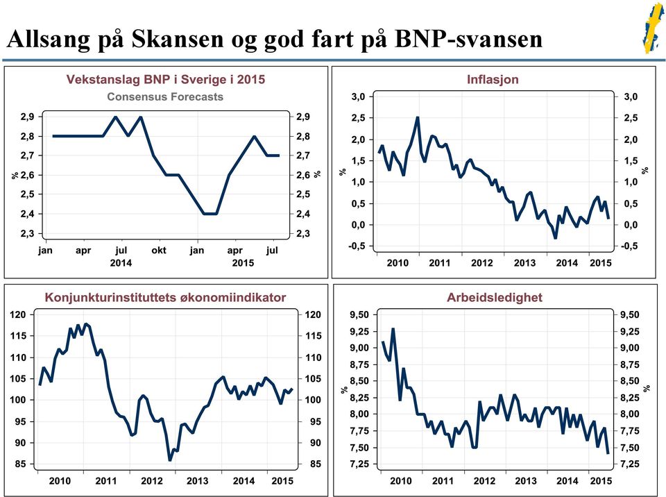 god fart på