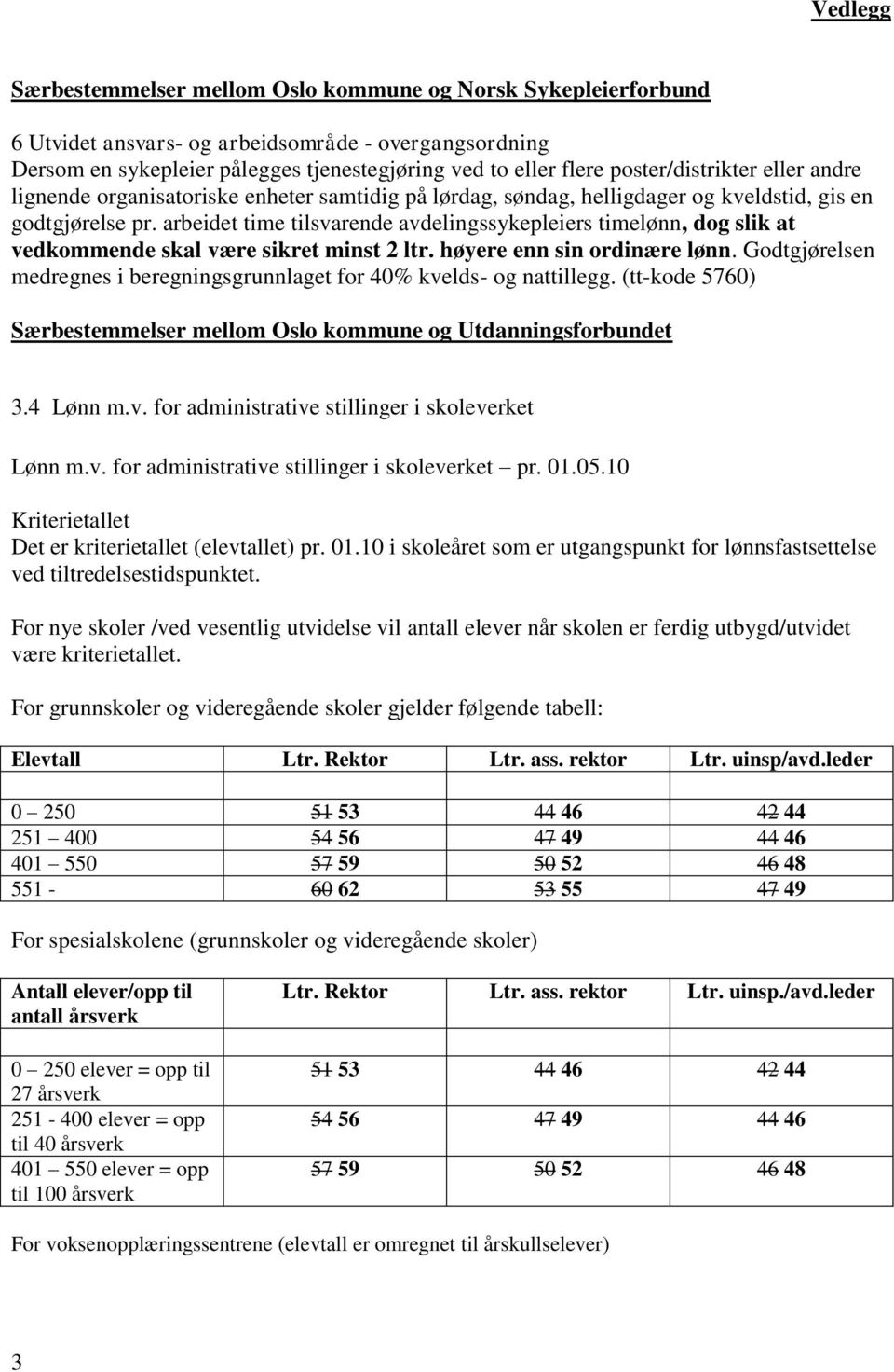 arbeidet time tilsvarende avdelingssykepleiers timelønn, dog slik at vedkommende skal være sikret minst 2 ltr. høyere enn sin ordinære lønn.