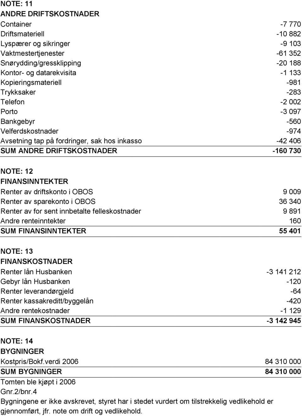 NOTE: 12 FINANSINNTEKTER Renter av driftskonto i OBOS 9 009 Renter av sparekonto i OBOS 36 340 Renter av for sent innbetalte felleskostnader 9 891 Andre renteinntekter 160 SUM FINANSINNTEKTER 55 401