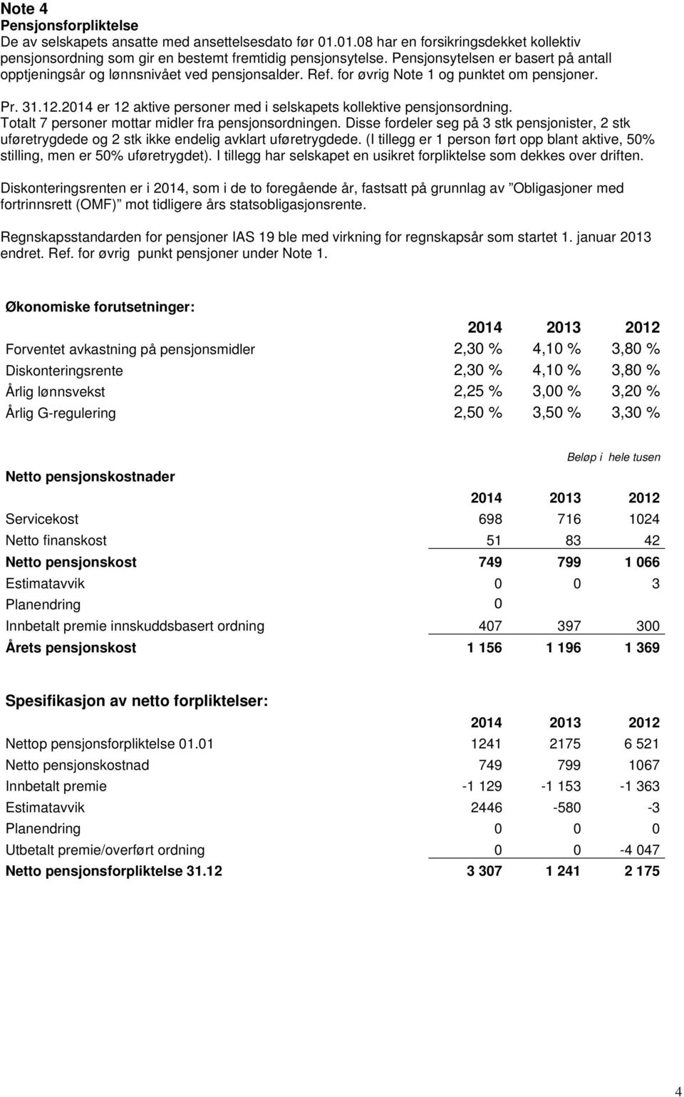 2014 er 12 aktive personer med i selskapets kollektive pensjonsordning. Totalt 7 personer mottar midler fra pensjonsordningen.