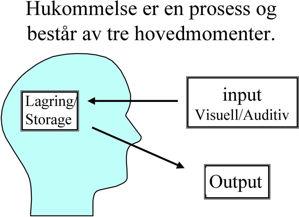 hovedmomenter.