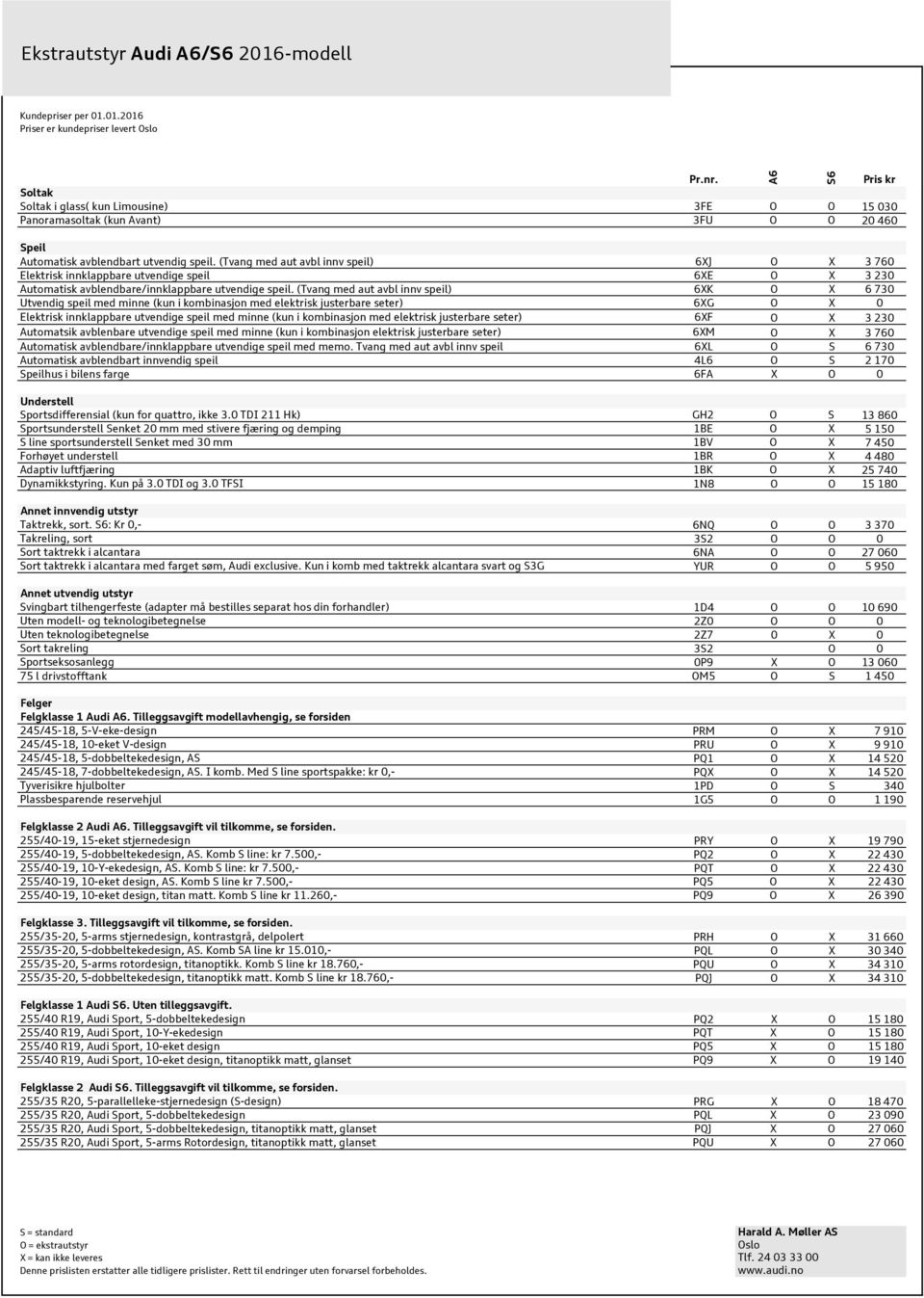 (Tvang med aut avbl innv speil) 6XJ O X 3 760 Elektrisk innklappbare utvendige speil 6XE O X 3 230 Automatisk avblendbare/innklappbare utvendige speil.