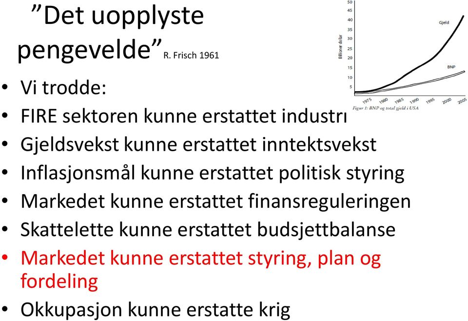 erstattet inntektsvekst Inflasjonsmål kunne erstattet politisk styring Markedet kunne