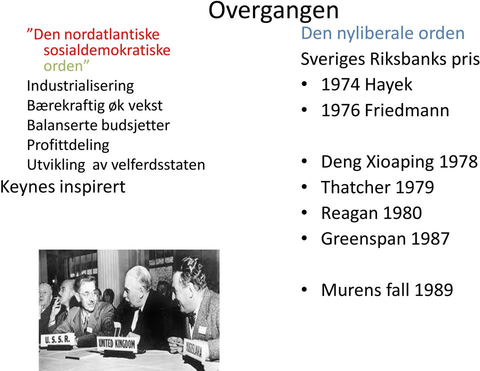 inspirert Overgangen Den nyliberale orden Sveriges Riksbanks pris 1974 Hayek