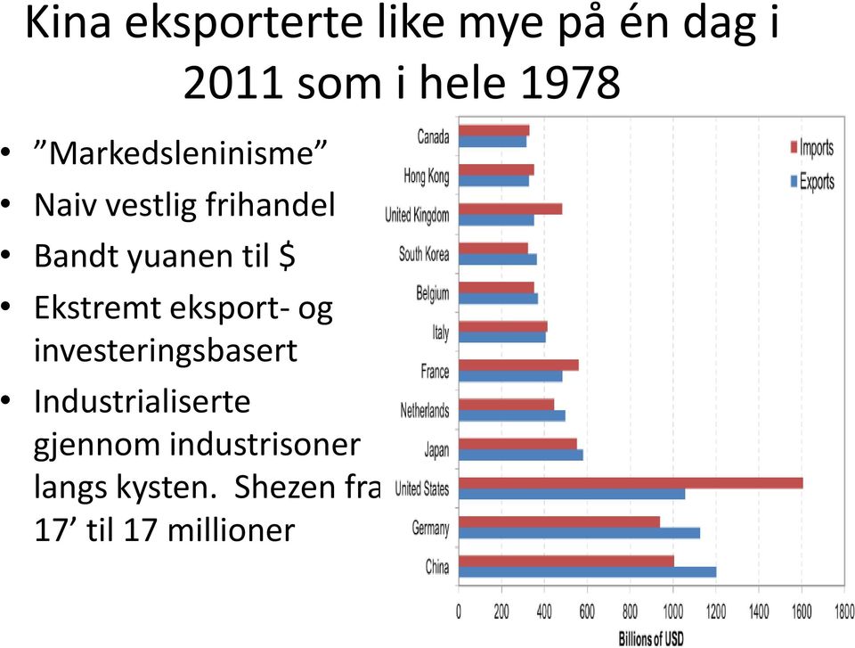 investeringsbasert 2011 som i hele 1978 Industrialiserte