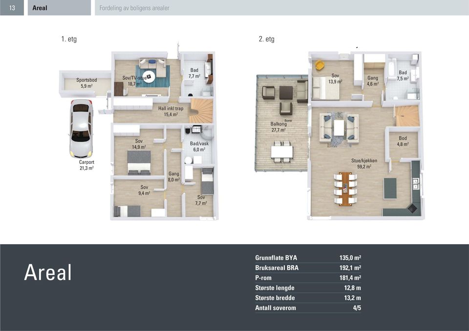 15,4 m 2 Balkong 27,7 m 2 Sov 14,9 m 2 Bad/vask 6,0 m 2 Bod 4,8 m 2 Carport 21,3 m 2 Gang 8,0 m 2 Sov 9,4 m