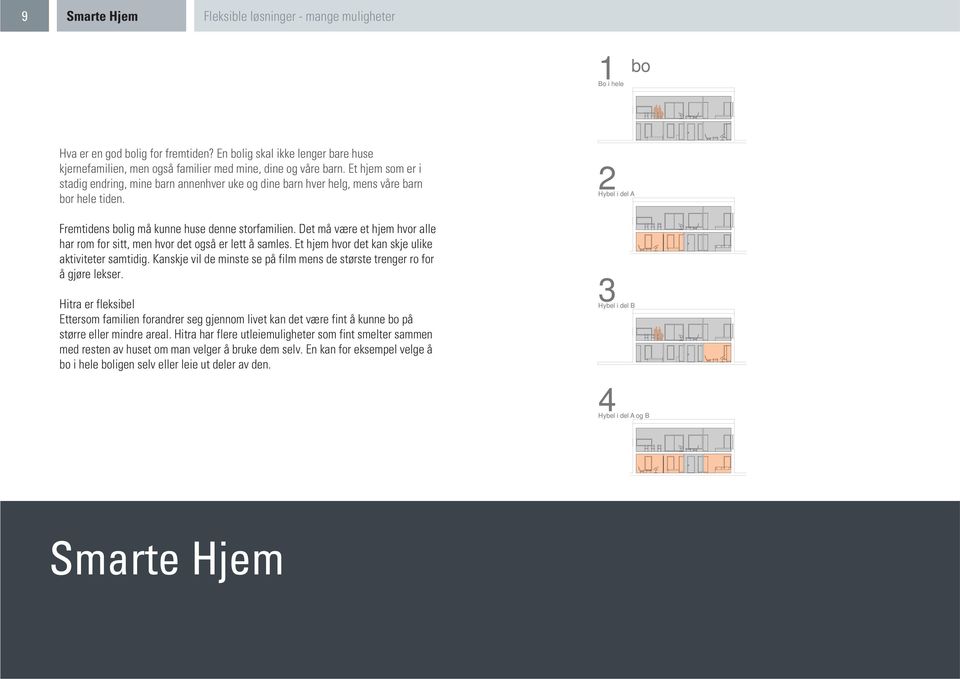 Et hjem som er i stadig endring, mine barn annenhver uke og dine barn hver helg, mens våre barn bor hele tiden. 2 Hybel i del A Fremtidens bolig må kunne huse denne storfamilien.