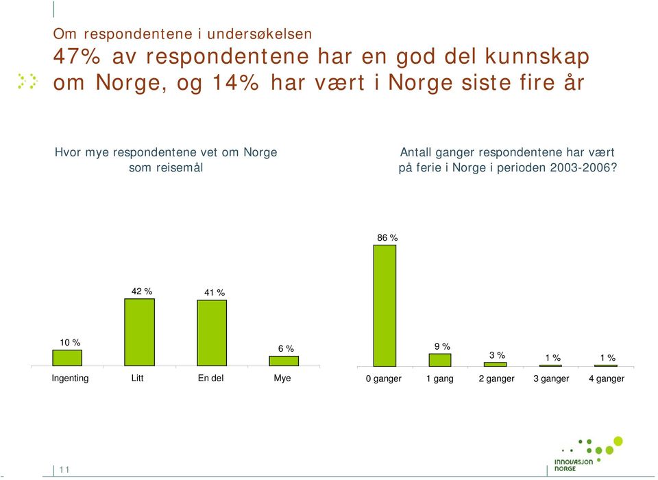ganger respondentene har vært på ferie i Norge i perioden 2003-2006?
