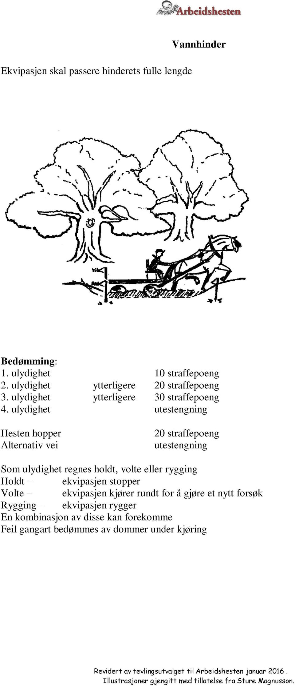 ulydighet Hesten hopper Alternativ vei 20 straffepoeng Som ulydighet regnes holdt, volte eller rygging Holdt