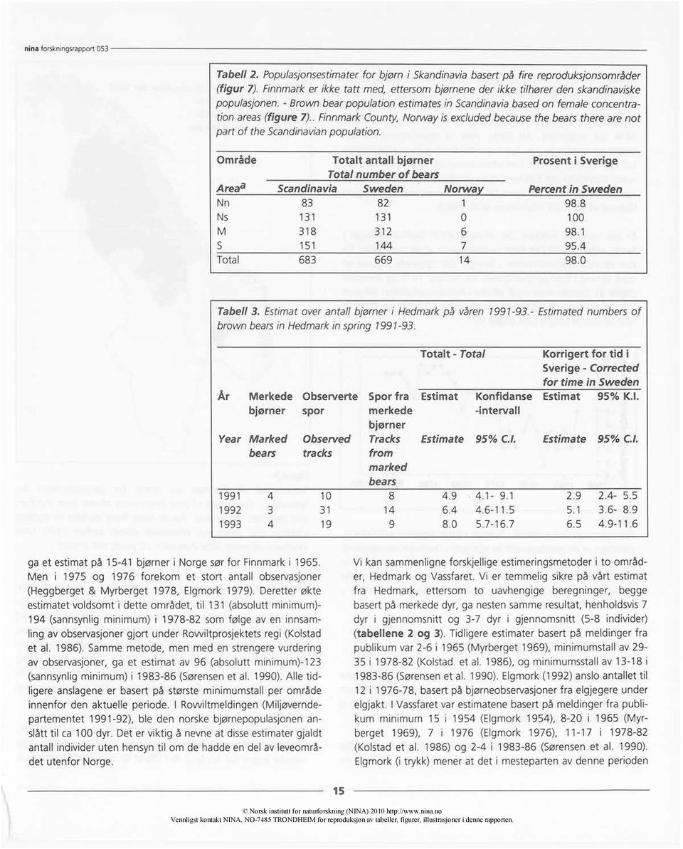 Område Totalt antall bjørner Prosent i Sverige Total number of bears Areaa Scandinavia Sweden Norwa Percentin Sweden Nn 83 82 1 98.8 Ns 131 131 0 100 318 312 6 98.1 151 144 7 95.4 Total 683 669 14 98.