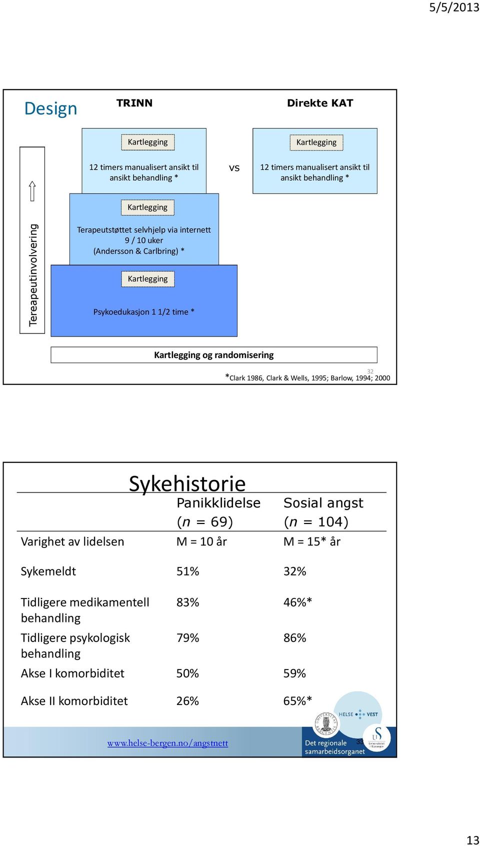 *Clark 1986, Clark & Wells, 1995; Barlow, 1994; 2000 Sykehistorie Panikklidelse (n = 69) Sosial angst (n = 104) Varighetavlidelsen M = 10 år M = 15* år Sykemeldt 51% 32%