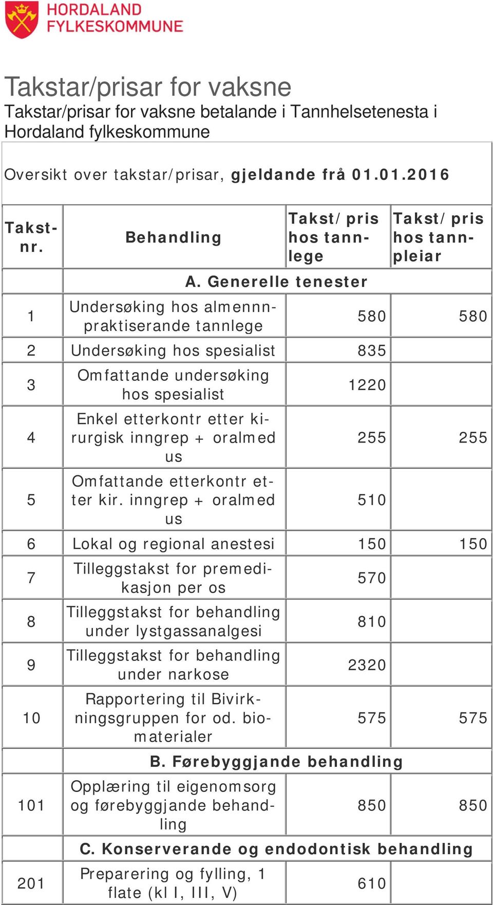 Generelle tenester Undersøking hos almennnpraktiserande tannlege 2 Undersøking hos spesialist 835 3 4 5 Omfattande undersøking hos spesialist Enkel etterkontr etter kirurgisk inngrep + oralmed us