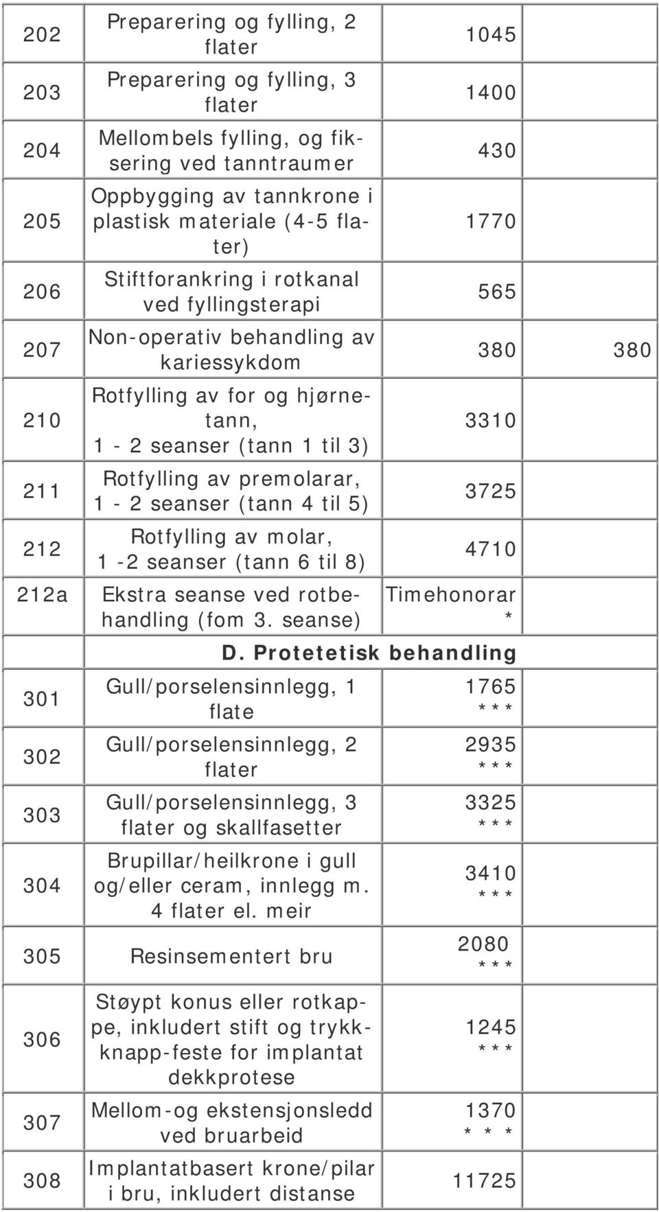 premolarar, 1-2 seanser (tann 4 til 5) Rotfylling av molar, 1-2 seanser (tann 6 til 8) Ekstra seanse ved rotbehandling (fom 3. seanse) 1045 1400 430 1770 565 380 380 3310 3725 4710 Timehonorar * D.