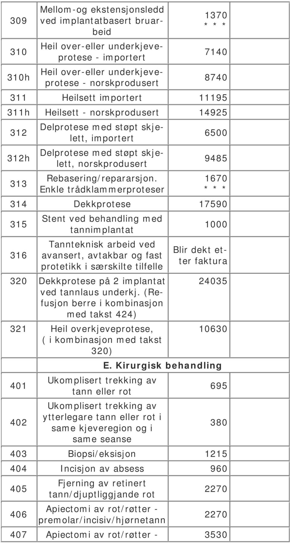 Enkle trådklammerproteser 6500 9485 1670 314 Dekkprotese 17590 315 316 Stent ved behandling med tannimplantat Tannteknisk arbeid ved avansert, avtakbar og fast protetikk i særskilte tilfelle 320