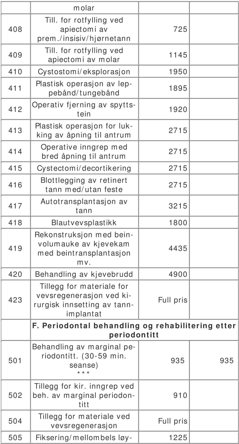 lukking av åpning til antrum Operative inngrep med bred åpning til antrum 1895 1920 2715 2715 415 Cystectomi/decortikering 2715 416 417 Blottlegging av retinert tann med/utan feste