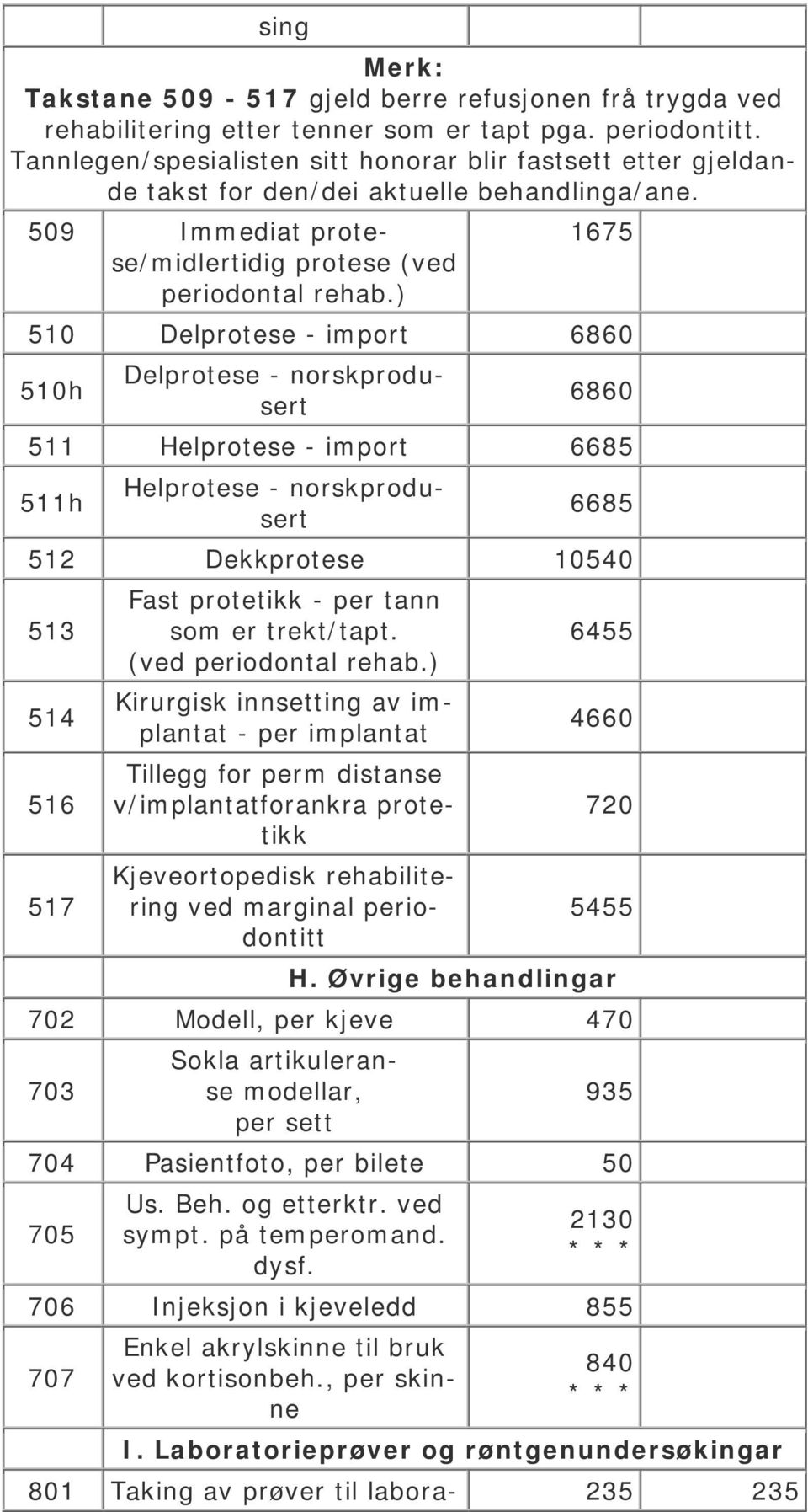 ) 1675 510 Delprotese - import 6860 510h Delprotese - norskprodusert 6860 511 Helprotese - import 6685 511h Helprotese - norskprodusert 6685 512 Dekkprotese 10540 513 514 516 517 Fast protetikk - per