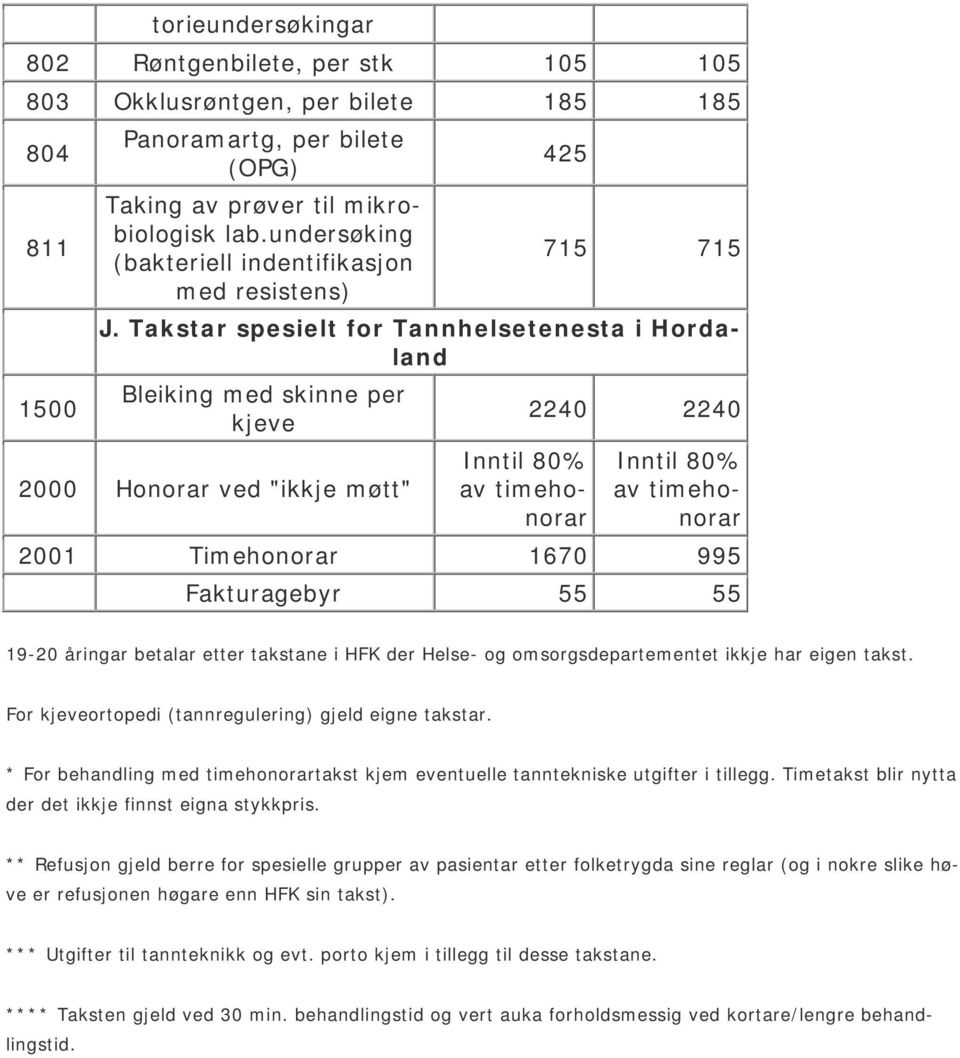 Takstar spesielt for Tannhelsetenesta i Hordaland Bleiking med skinne per kjeve 2000 Honorar ved "ikkje møtt" Inntil 80% av timehonorar 2240 2240 Inntil 80% av timehonorar 2001 Timehonorar 1670 995