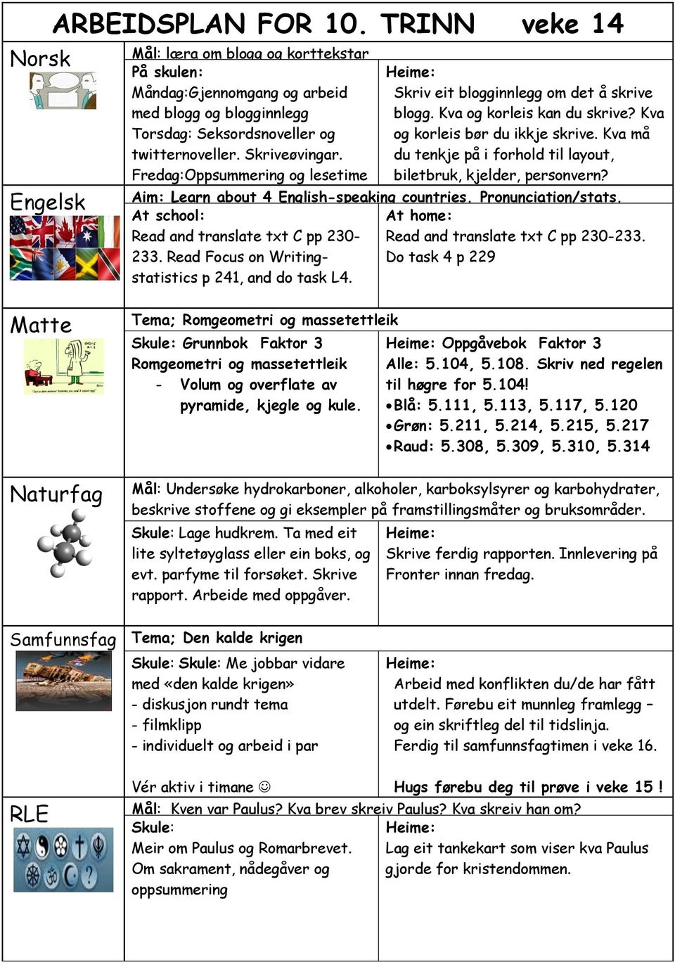 Kva må du tenkje på i forhold til layout, biletbruk, kjelder, personvern? Aim: Learn about 4 English-speaking countries. Pronunciation/stats.