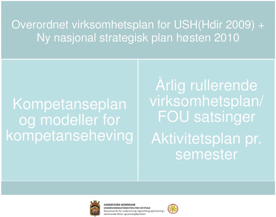 og modeller for kompetanseheving Årlig rullerende