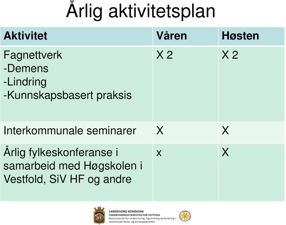 praksis X 2 X 2 Interkommunale seminarer X X Årlig