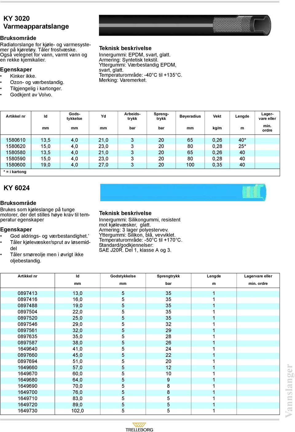 Slanger mm mm mm bar bar mm kg/m m 1580610 13,5 4,0 21,0 3 20 65 0,26 40* 1580620 15,0 4,0 23,0 3 20 80 0,28 25* 1580580 13,5 4,0 21,0 3 20 65 0,26 40 1580590 15,0 4,0 23,0 3 20 80 0,28 40 1580600