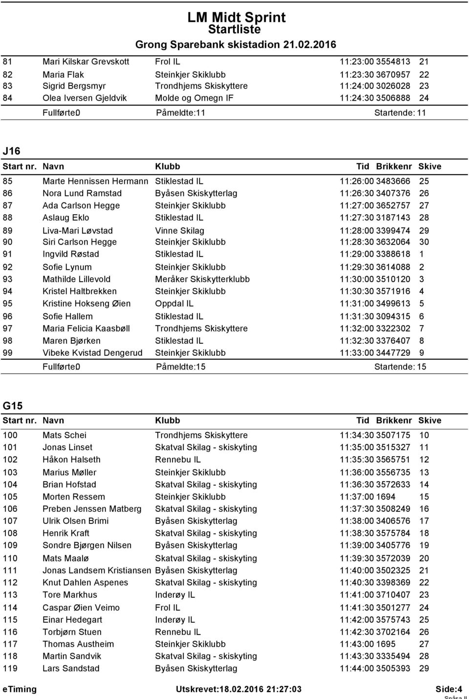 Carlson Hegge Steinkjer Skiklubb 11:27:00 3652757 27 88 Aslaug Eklo Stiklestad IL 11:27:30 3187143 28 89 Liva-Mari Løvstad Vinne Skilag 11:28:00 3399474 29 90 Siri Carlson Hegge Steinkjer Skiklubb