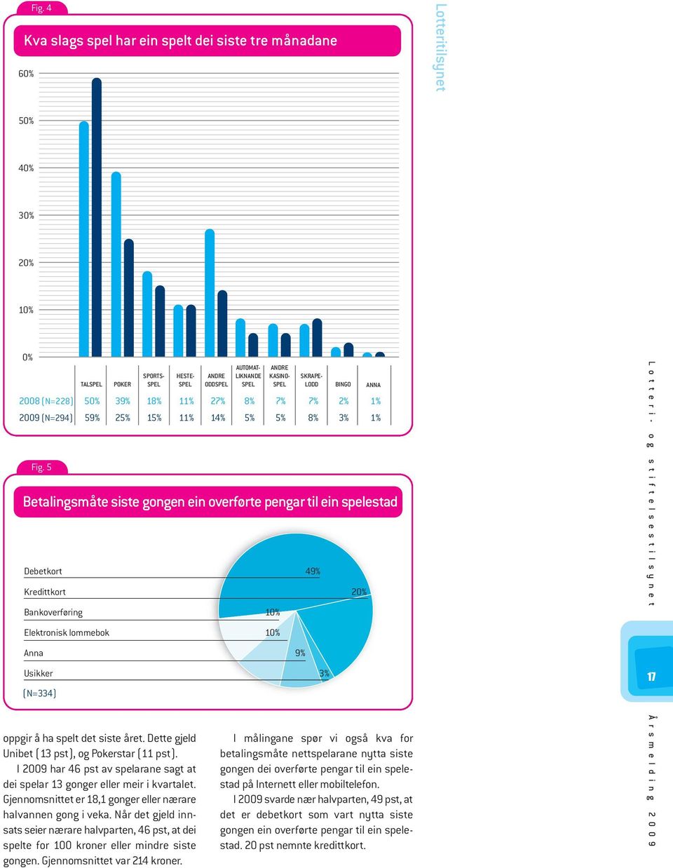 7% 2% 1% 2009 (N=294) 59% 25% 15% 11% 14% 5% 5% 8% 3% 1% Fig.