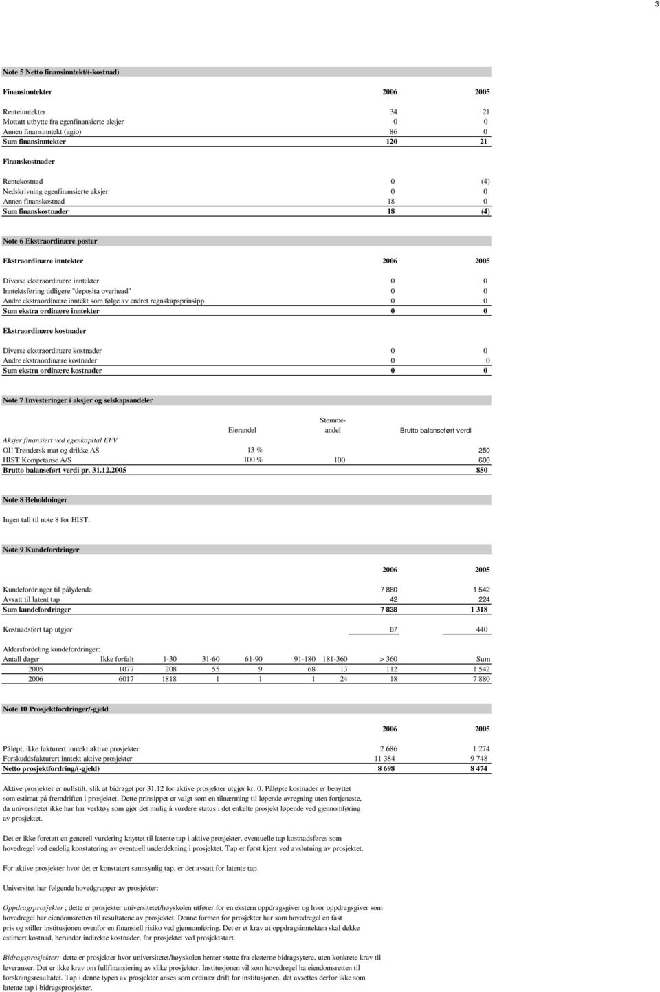 0 Inntektsføring tidligere "deposita overhead" 0 0 Andre ekstraordinære inntekt som følge av endret regnskapsprinsipp 0 0 Sum ekstra ordinære inntekter 0 0 Ekstraordinære kostnader Diverse