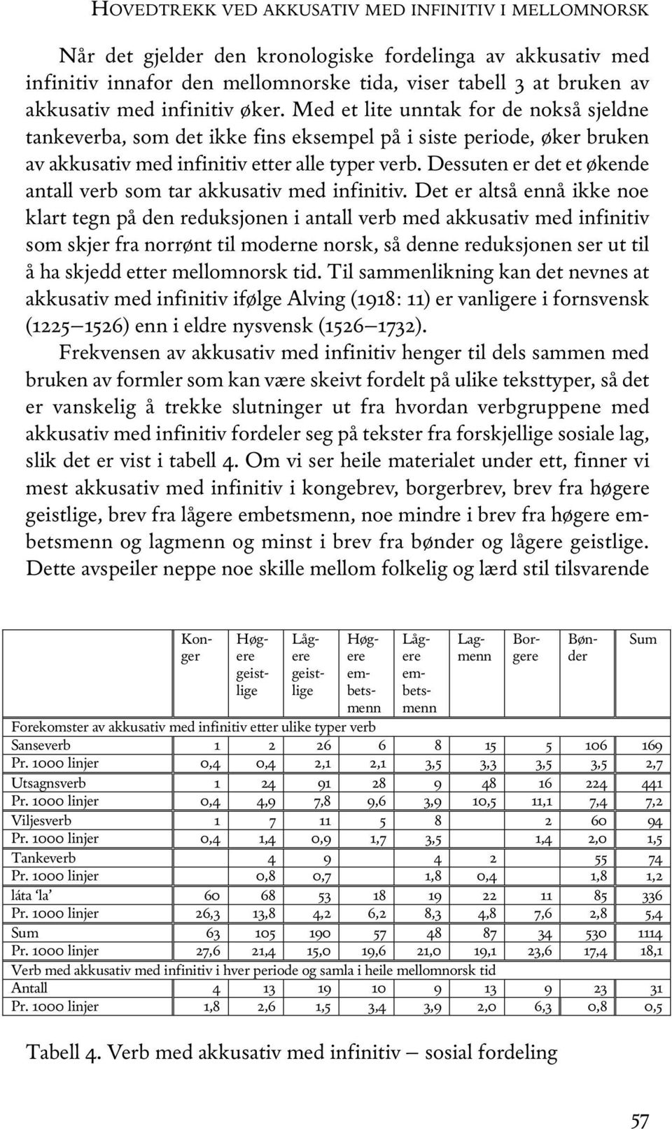 Dessuten er det et økende antall verb som tar akkusativ med infinitiv.