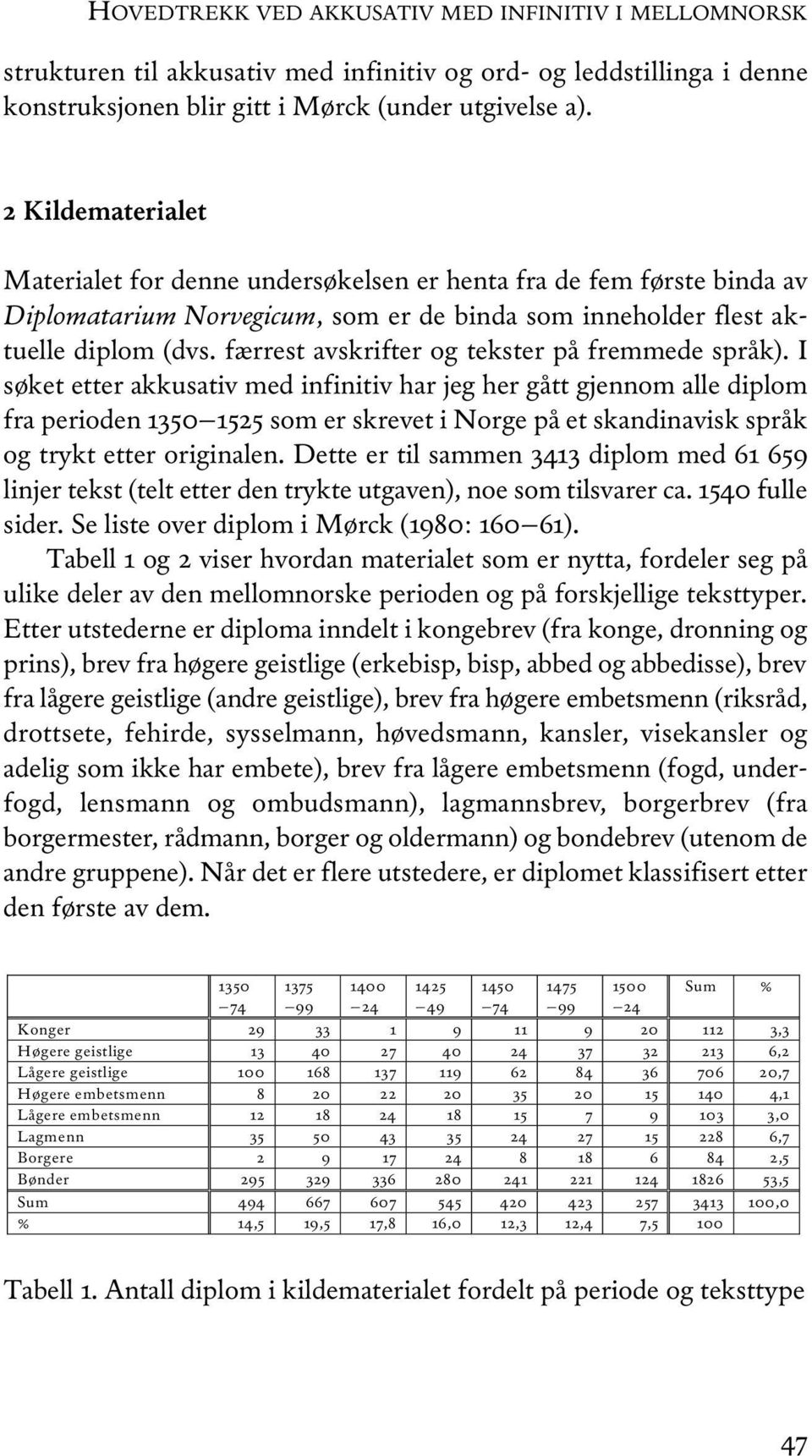 færrest avskrifter og tekster på fremmede språk).