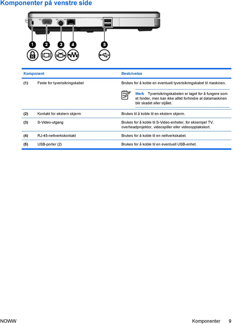 (2) Kontakt for ekstern skjerm Brukes til å koble til en ekstern skjerm.