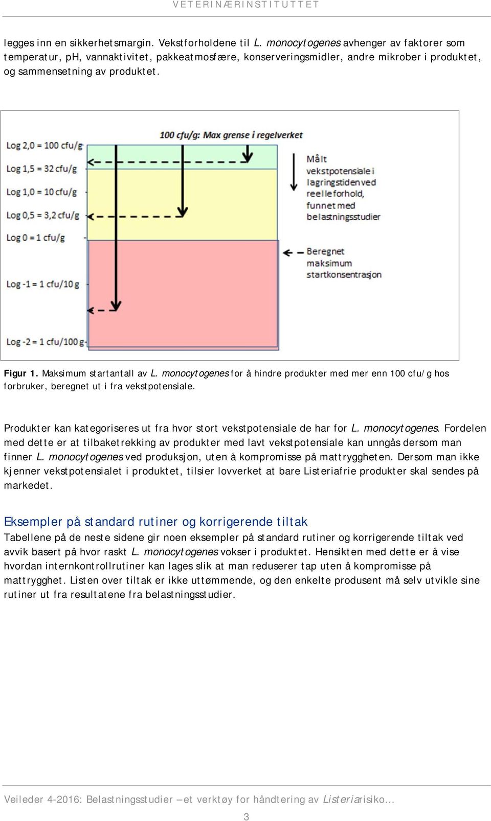 Maksimum startantall av L. monocytogenes for å hindre produkter med mer enn 100 cfu/g hos forbruker, beregnet ut i fra vekstpotensiale.