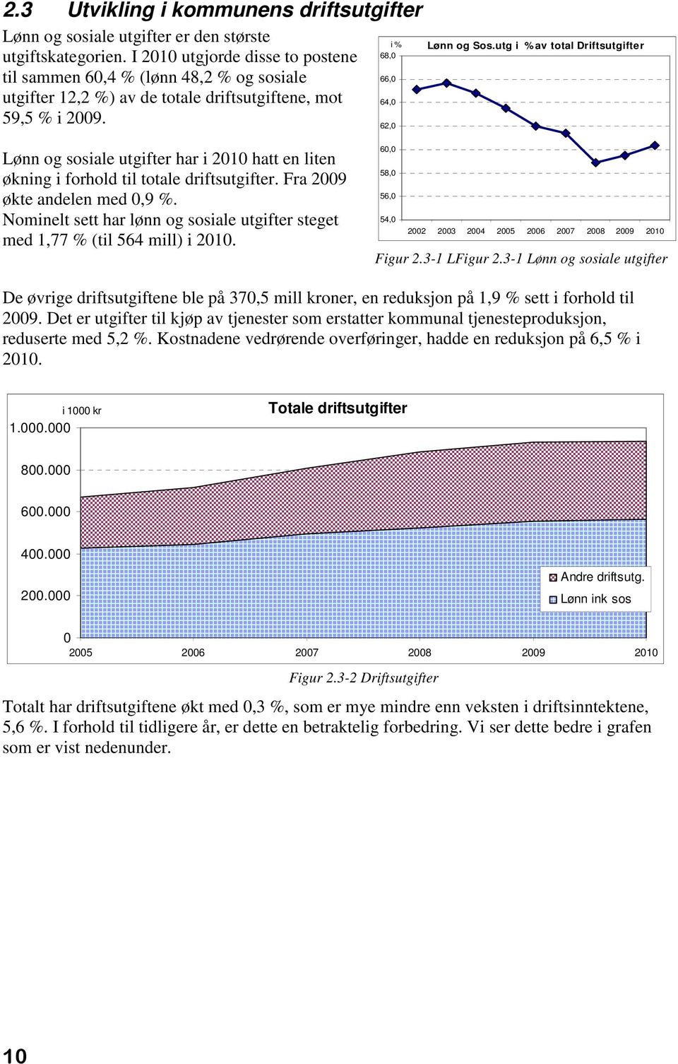 utg i % av total Driftsutgifter Lønn og sosiale utgifter har i 2010 hatt en liten økning i forhold til totale driftsutgifter. Fra 2009 økte andelen med 0,9 %.