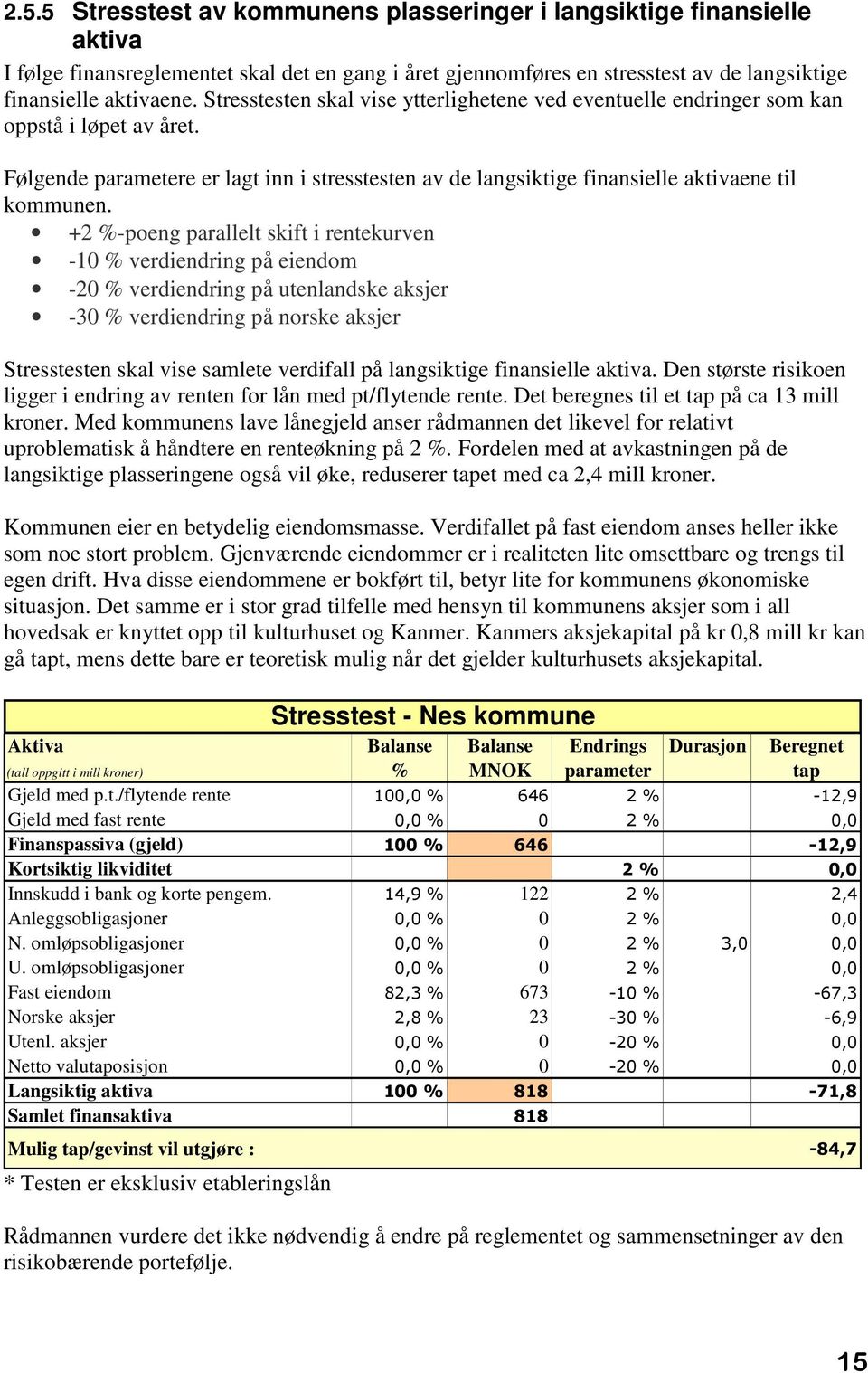 +2 %-poeng parallelt skift i rentekurven -10 % verdiendring på eiendom -20 % verdiendring på utenlandske aksjer -30 % verdiendring på norske aksjer Stresstesten skal vise samlete verdifall på