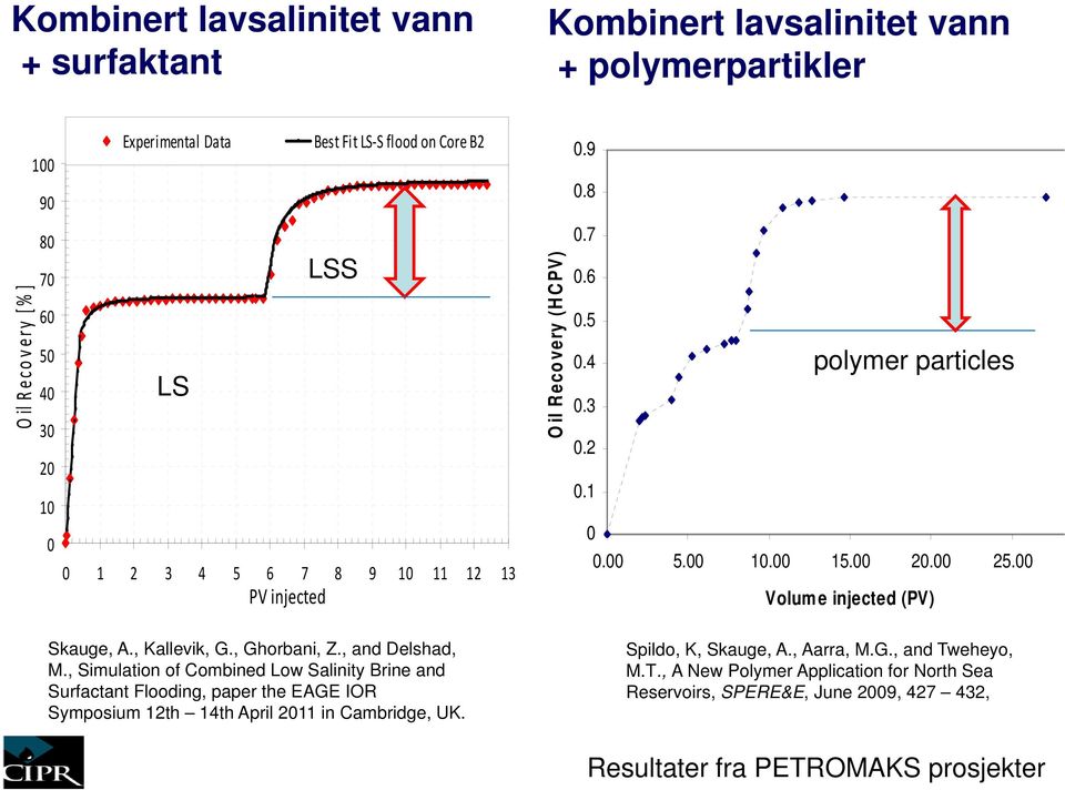 00 Volume injected (PV) Skauge, A., Kallevik, G., Ghorbani, Z., and Delshad, M.