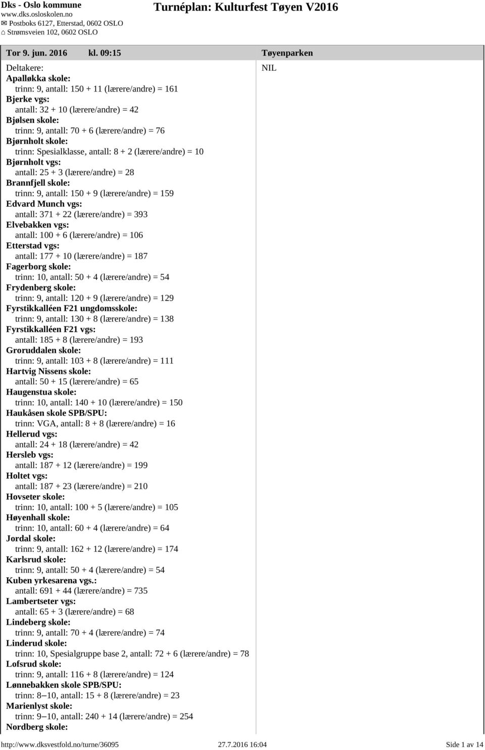 76 Bjørnholt skole: trinn: Spesialklasse, antall: 8 + 2 (lærere/andre) = 10 Bjørnholt vgs: antall: 25 + 3 (lærere/andre) = 28 Brannfjell skole: trinn: 9, antall: 150 + 9 (lærere/andre) = 159 Edvard