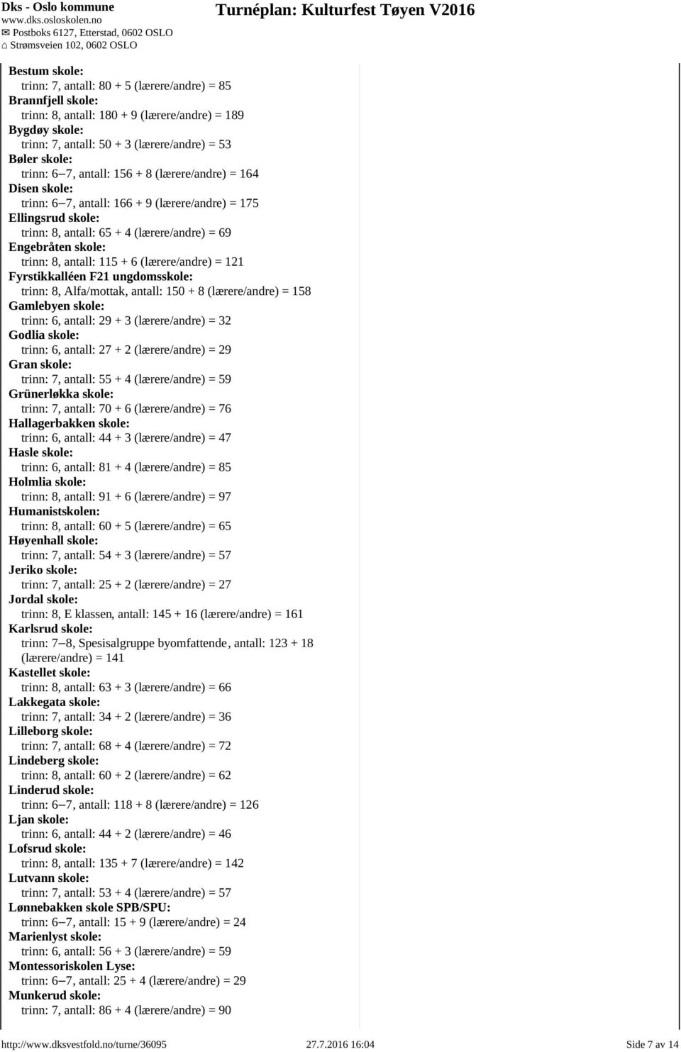 8, antall: 115 + 6 (lærere/andre) = 121 Fyrstikkalléen F21 ungdomsskole: trinn: 8, Alfa/mottak, antall: 150 + 8 (lærere/andre) = 158 Gamlebyen skole: trinn: 6, antall: 29 + 3 (lærere/andre) = 32