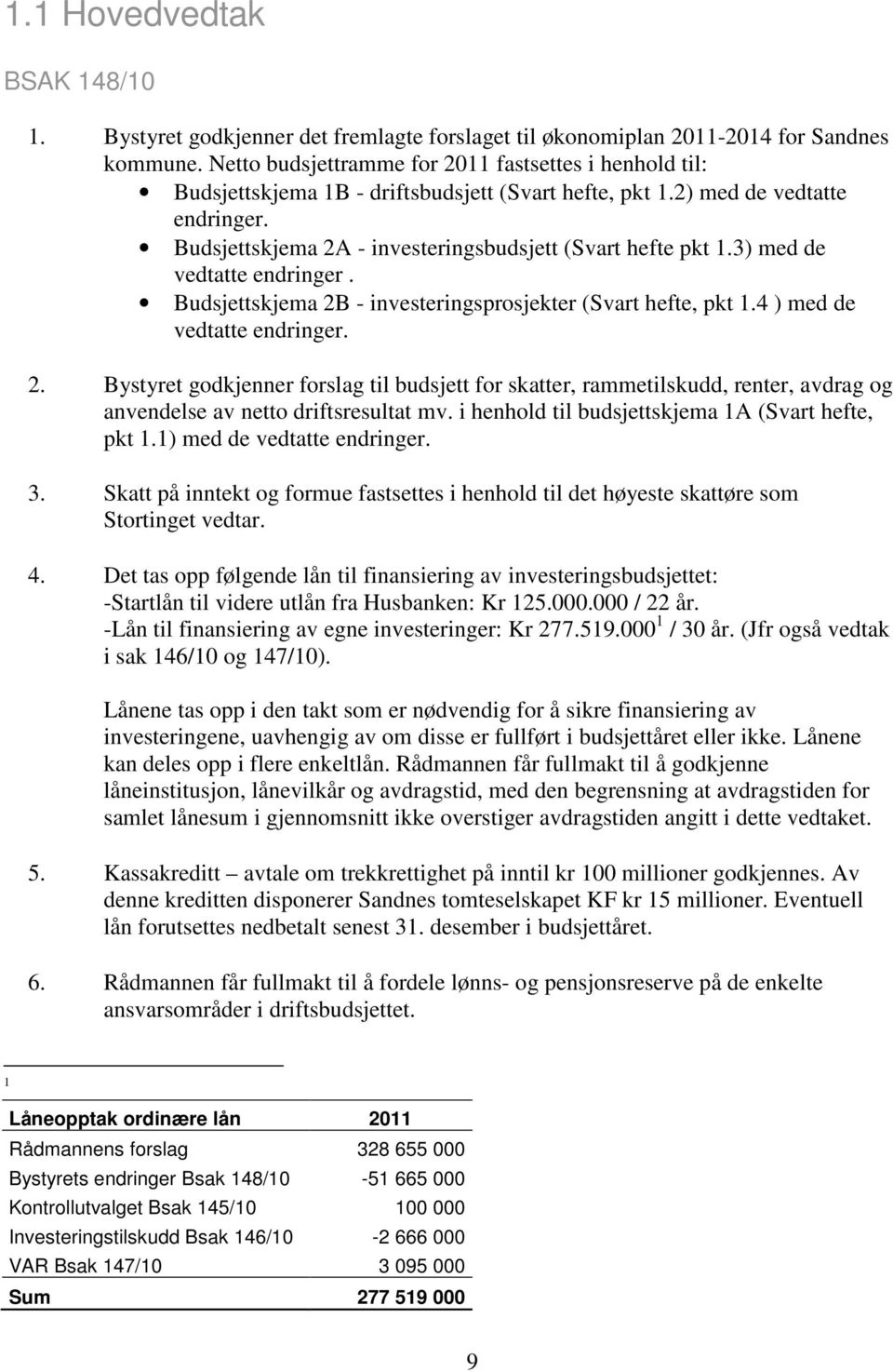 3) med de vedtatte endringer. Budsjettskjema 2B - investeringsprosjekter (Svart hefte, pkt 1.4 ) med de vedtatte endringer. 2. Bystyret godkjenner forslag til budsjett for skatter, rammetilskudd, renter, avdrag og anvendelse av netto driftsresultat mv.