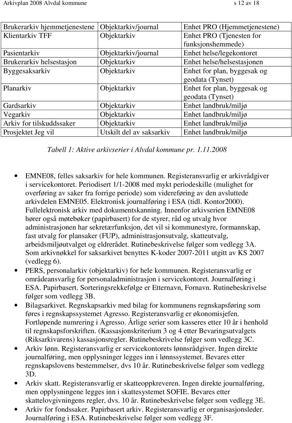 Planarkiv Objektarkiv Enhet for plan, byggesak og geodata (Tynset) Gardsarkiv Objektarkiv Enhet landbruk/miljø Vegarkiv Objektarkiv Enhet landbruk/miljø Arkiv for tilskuddssaker Objektarkiv Enhet