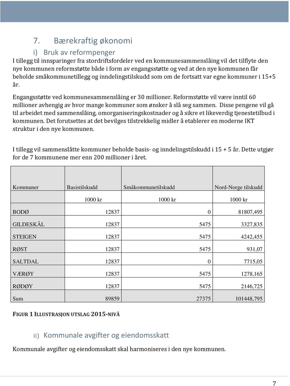 Reformstøtte vil være inntil 60 millioner avhengig av hvor mange kommuner som ønsker å slå seg sammen.