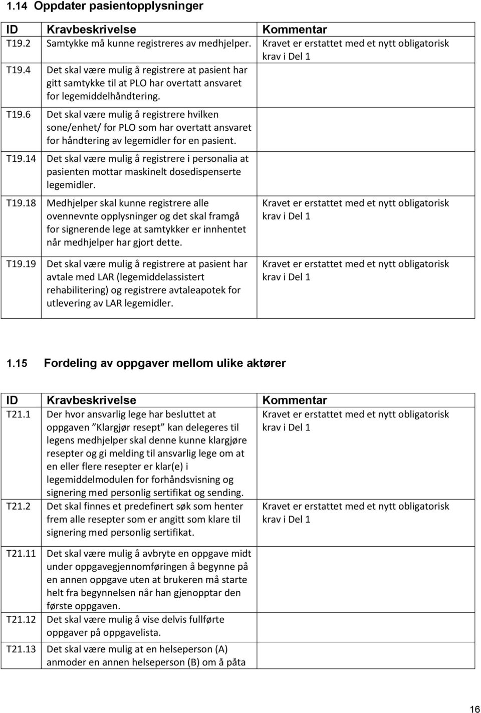 14 Det skal være mulig å registrere i personalia at pasienten mottar maskinelt dosedispenserte legemidler. T19.