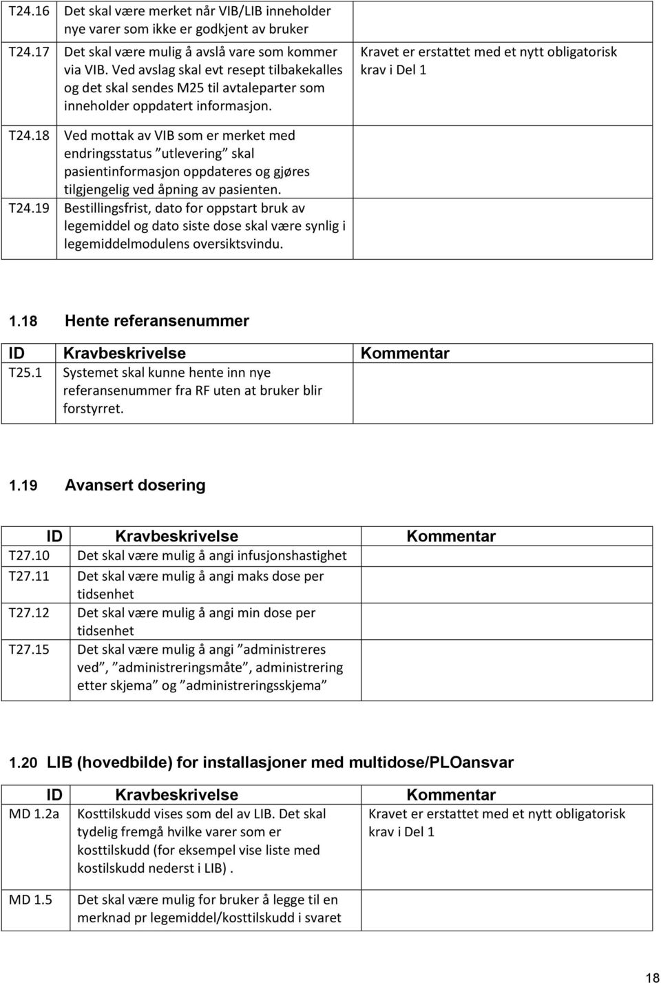 18 Ved mottak av VIB som er merket med endringsstatus utlevering skal pasientinformasjon oppdateres og gjøres tilgjengelig ved åpning av pasienten. T24.