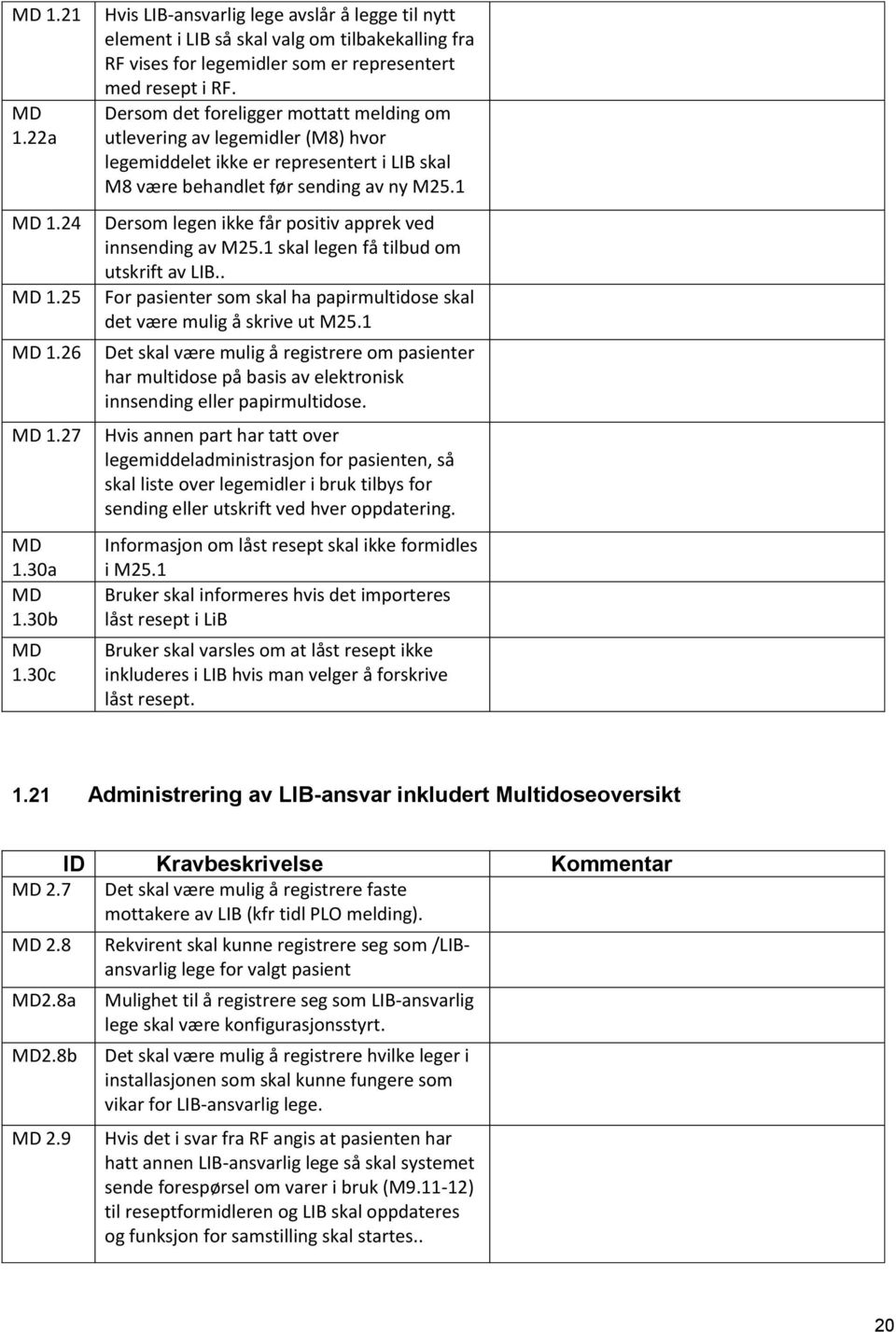 Dersom det foreligger mottatt melding om utlevering av legemidler (M8) hvor legemiddelet ikke er representert i LIB skal M8 være behandlet før sending av ny M25.