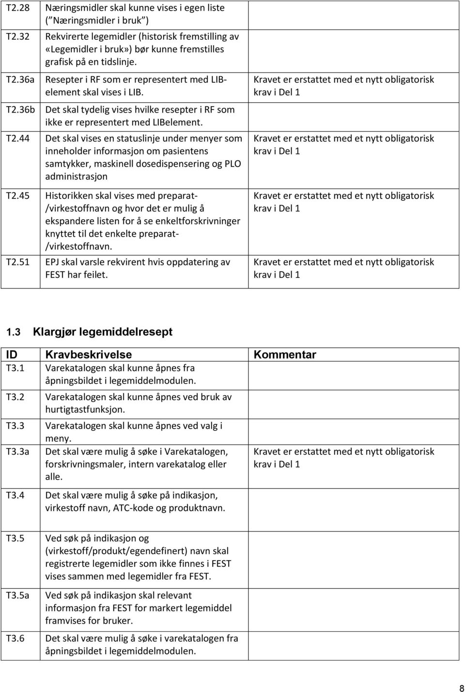 45 Historikken skal vises med preparat- /virkestoffnavn og hvor det er mulig å ekspandere listen for å se enkeltforskrivninger knyttet til det enkelte preparat- /virkestoffnavn. T2.