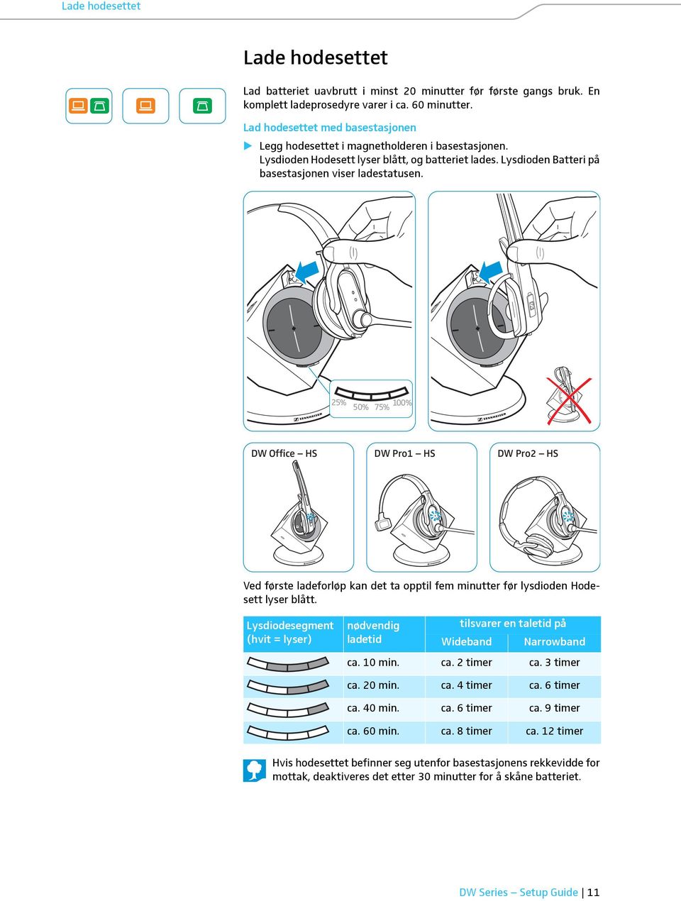 25% 50% 75% 100% DW Office HS DW Pro1 HS DW Pro2 HS Ved første ladeforløp kan det ta opptil fem minutter før lysdioden Hodesett lyser blått.