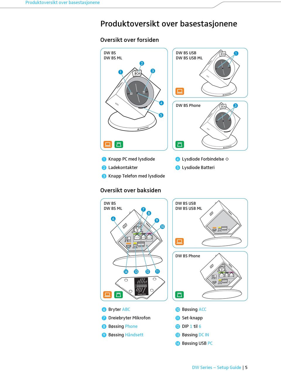 Lysdiode Batteri Oversikt over baksiden DW BS DW BS ML DW BS USB DW BS USB ML DW BS Phone Bryter ABC Dreiebryter