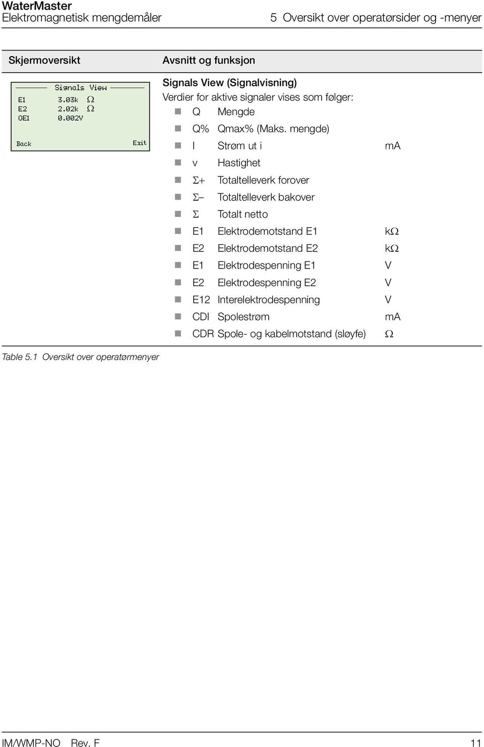 mengde) I Strøm ut i ma v Hastighet Totaltelleverk forover Totaltelleverk bakover Totalt netto E1 Elektrodemotstand E1 k E2