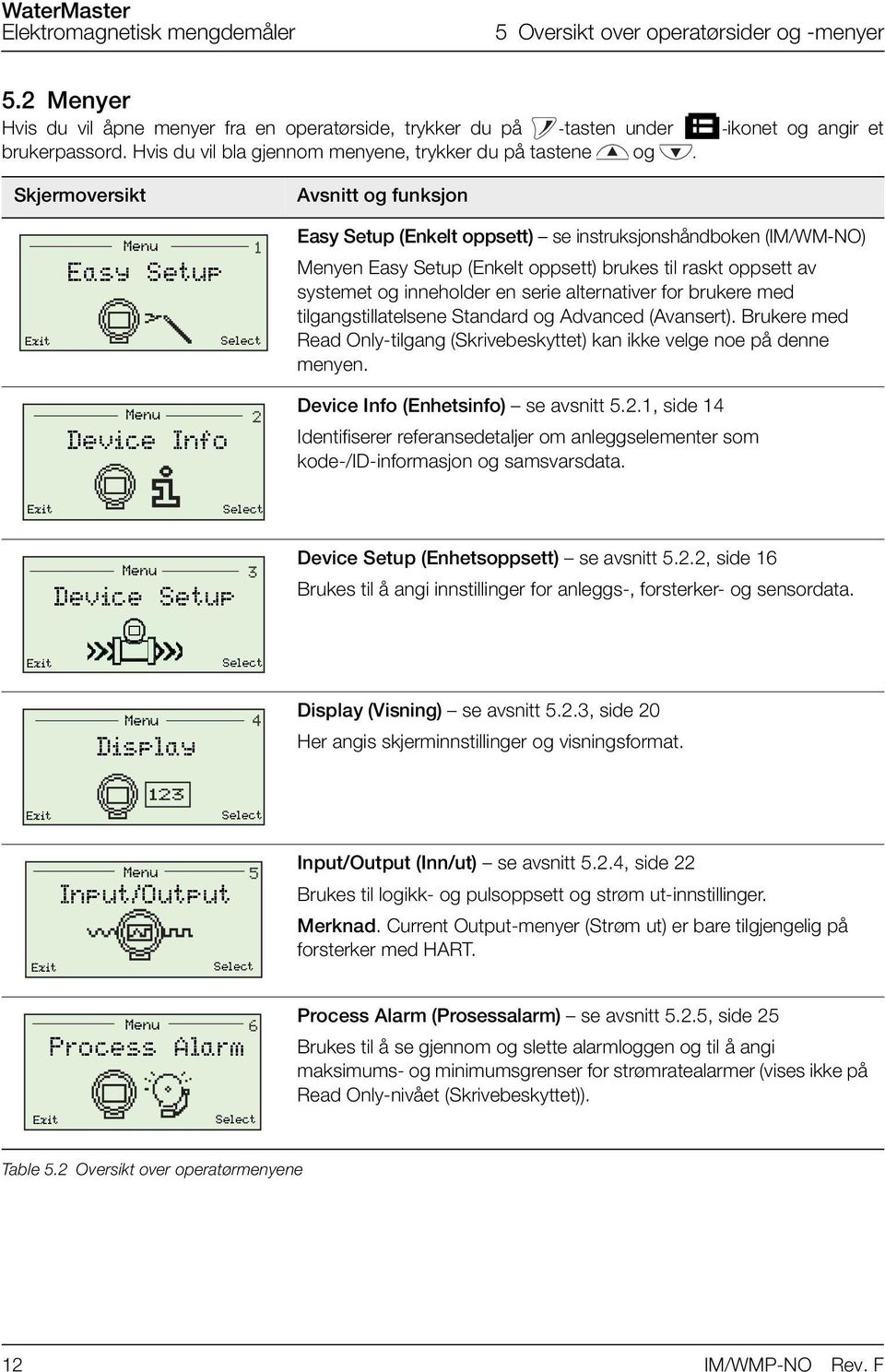 Skjermoversikt Avsnitt og funksjon Menu Easy Setup 1 Easy Setup (Enkelt oppsett) se instruksjonshåndboken (IM/WM-NO) Menyen Easy Setup (Enkelt oppsett) brukes til raskt oppsett av systemet og