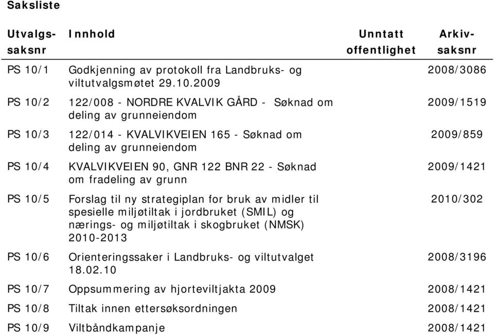 2009 2008/3086 PS 10/2 122/008 - NORDRE KVALVIK GÅRD - Søknad om deling av grunneiendom 2009/1519 PS 10/3 122/014 - KVALVIKVEIEN 165 - Søknad om deling av grunneiendom 2009/859 PS 10/4